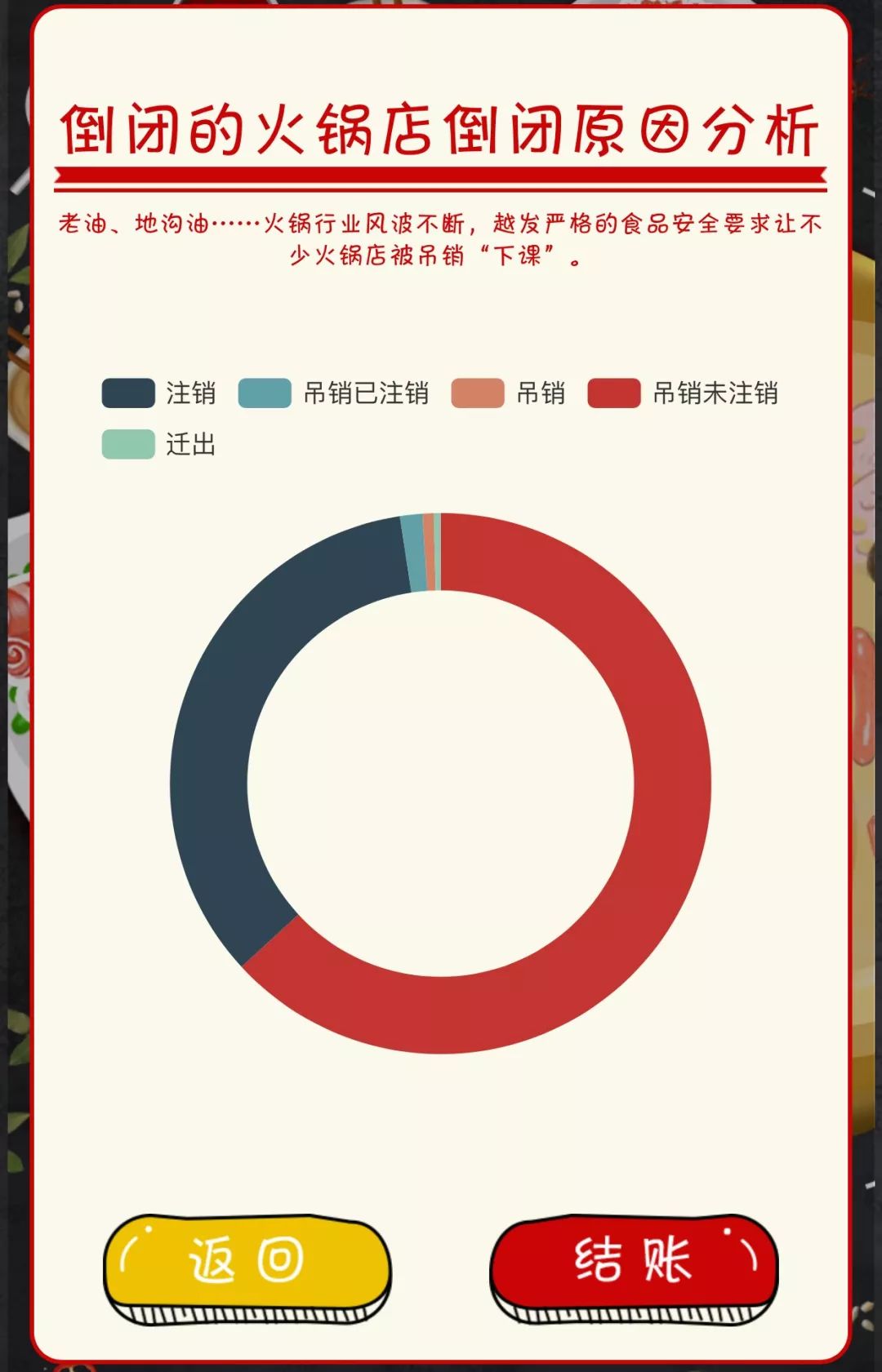 成都火锅倒闭,倒闭最多的火锅店