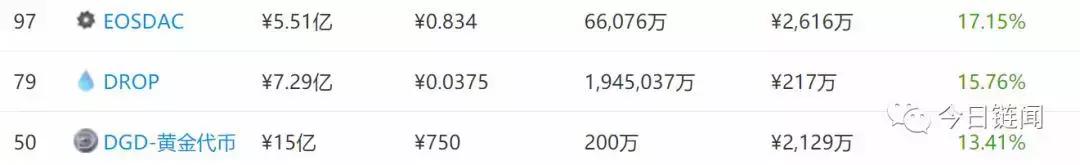 百万账号被盗真相,百万比特币被盗案例