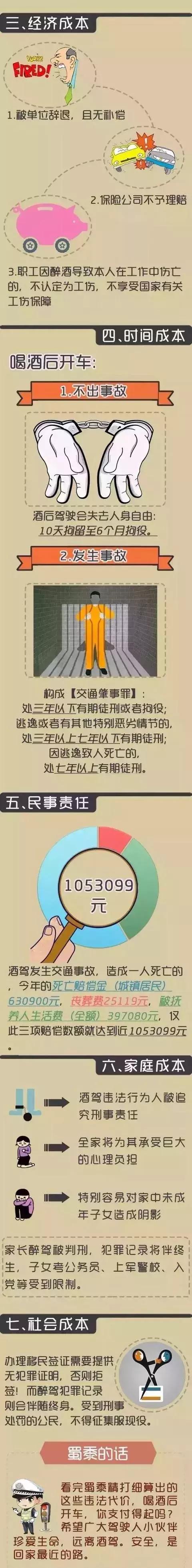 交管部门将在世界杯期间严查酒驾,世界杯期间全国严查酒驾