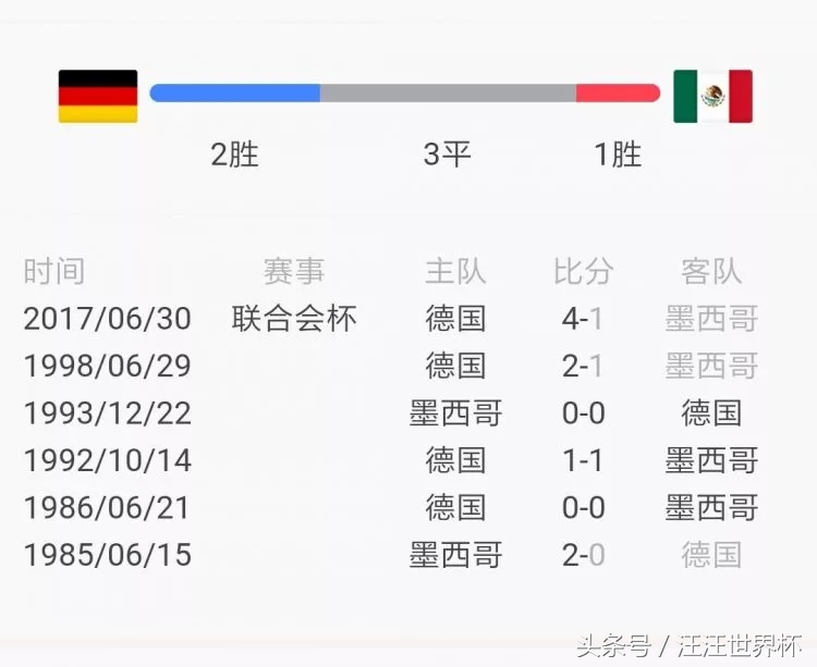 2018世界杯德国对墨西哥,2018世界杯德国vs墨西哥结果