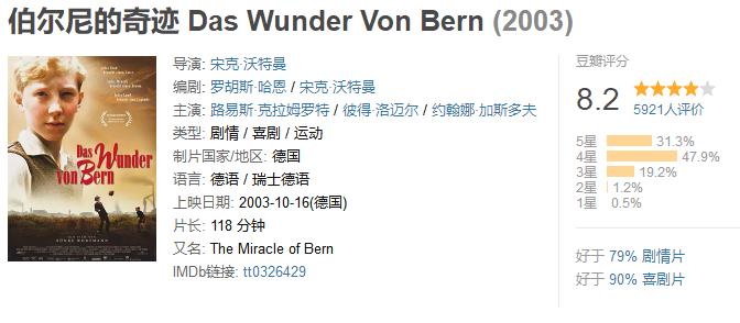 这五部足球电影带你嗨爆世界杯,足球必看100个视频