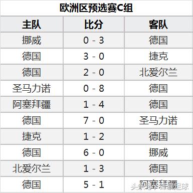 数据分析世界杯,世界杯32强分析波兰