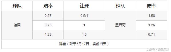 数据分析世界杯,世界杯32强分析波兰