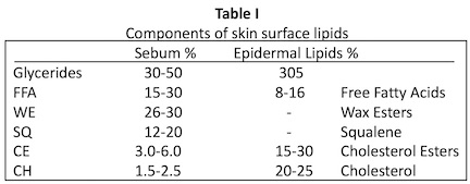 玫瑰果油有香味吗,玫瑰果油到底有没有用
