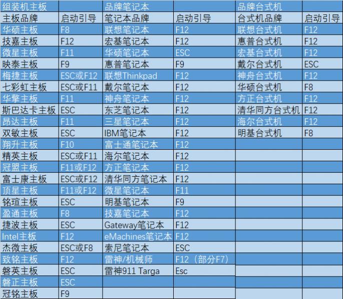 win10原版系统安装后优化设置,安装原版win10分区选择什么格式