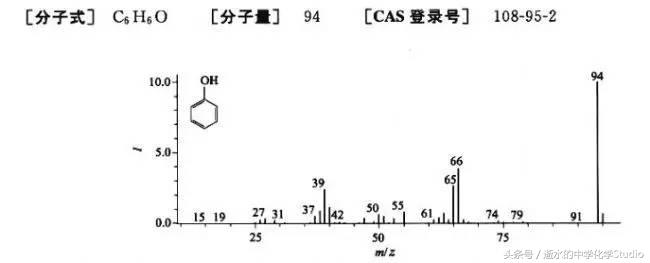 有机化学考谱图吗,有机化学图谱分析