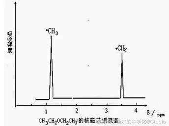 有机化学高中知识点汇总方程式,有机化学核磁共振谱图解析