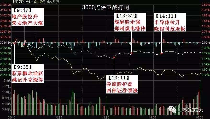一周股市涨跌规律分析图,股市每天涨跌图表分析图