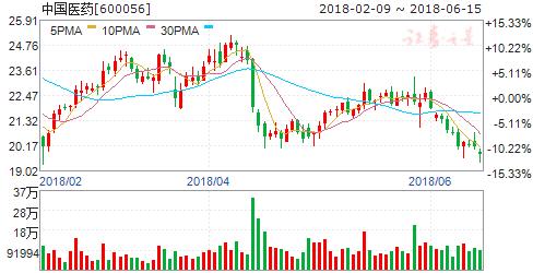 中药大健康行业龙头,中药健康概念股