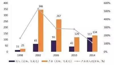 世界杯足球赛事预算分析,世界杯经济