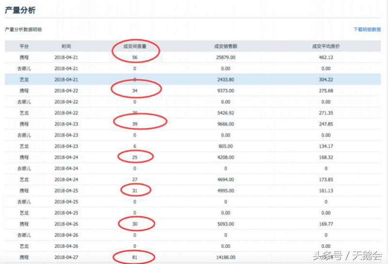每天多10单，一年多12万！酒店网络营销顾问，帮你打败隔壁酒店！