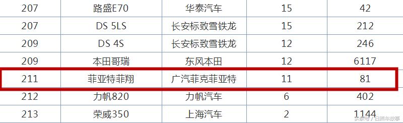 菲亚特菲翔通病都有哪些,菲亚特退出中国市场后售后怎么办