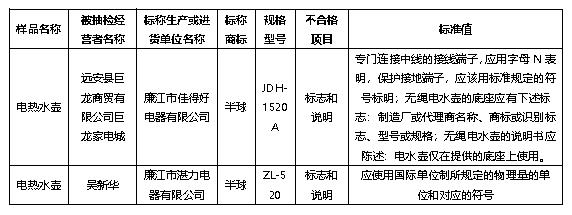 半球家电质量如何,半球电器质量可靠吗