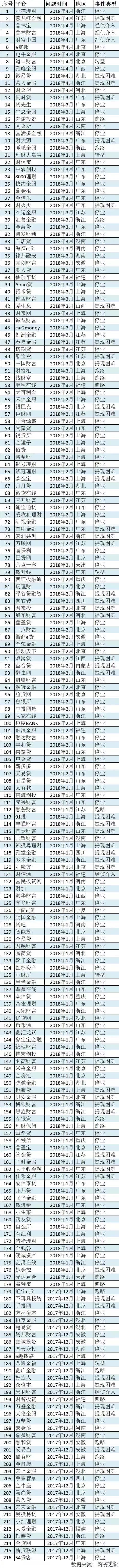 端午出大事！唐小僧爆雷现场，高管报案，有人投入近300万！