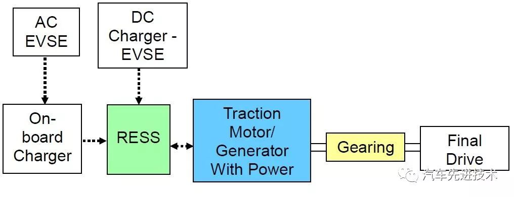 新能源车如何区分abcdefg,新能源车p1p2p3p4是什么意思
