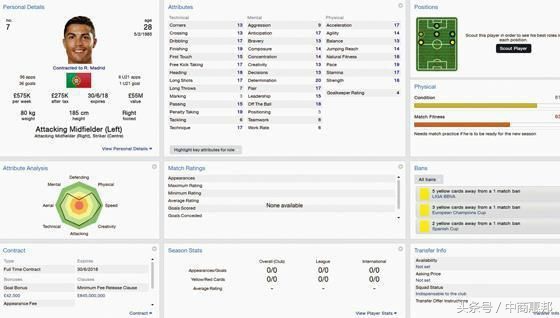 你不知道的世界杯,世界足球联赛大数据汇总