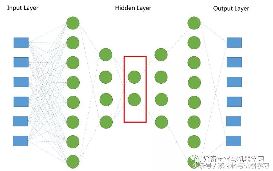 神经网络用户成长路径,怎么用神经网络处理大数据