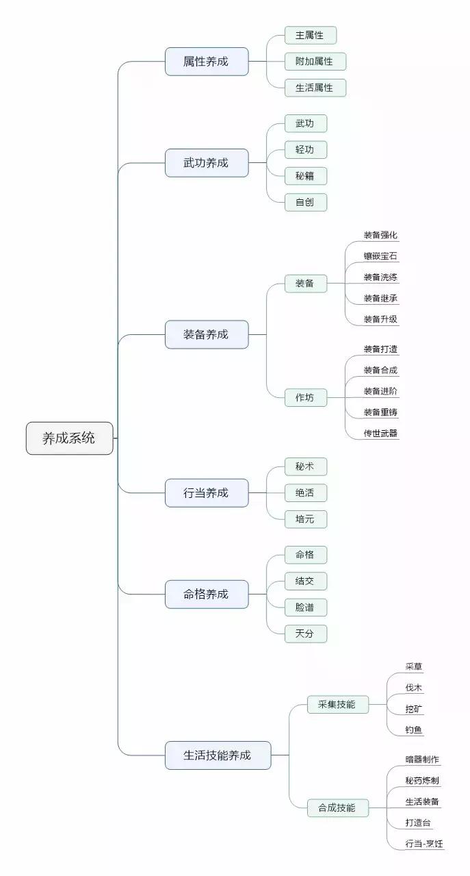 新出的楚留香手游怎么玩,楚留香手游巅峰时期