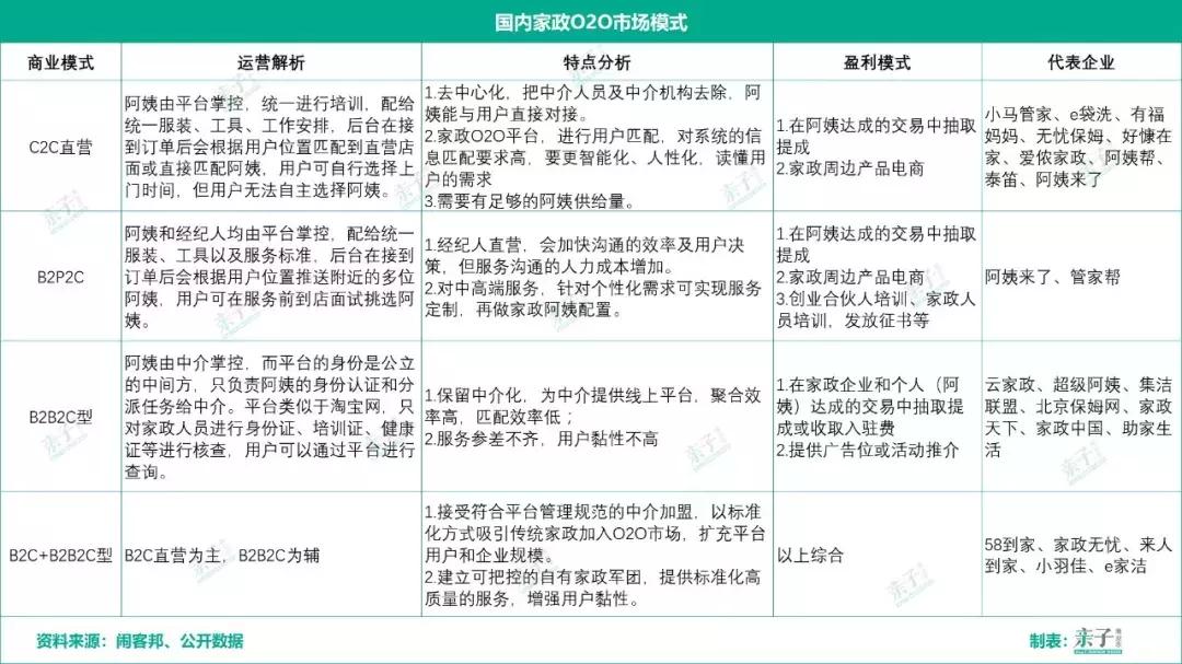 新家政行业现状,新家政行业怎么样