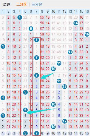 双色球第071期7+2复式推荐：龙头关注01，凤尾看好32