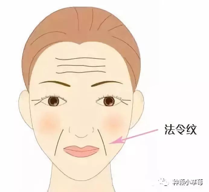 法令纹拯救攻略,法令纹攻略