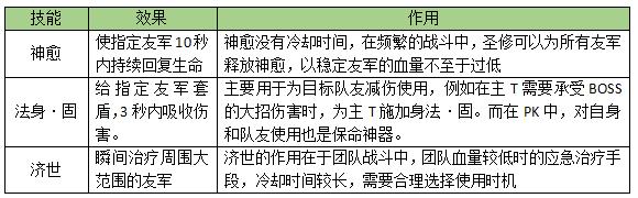 镇魔曲和尚走位,镇魔曲圣修和尚