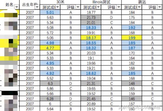 青训足球观察,足球青训观察完整视频