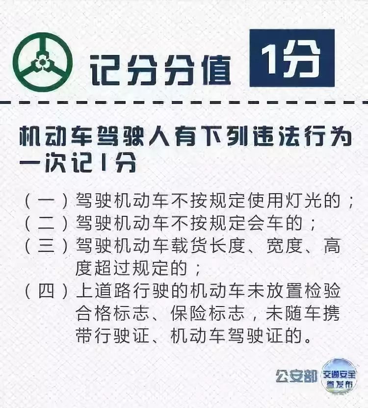 交通新规哪些行为扣3分讲解,交通违法扣分新规则扣12分有哪7项