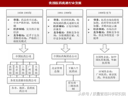 生物医药行业现状及发展趋势,我国医药产业现状及未来发展趋势