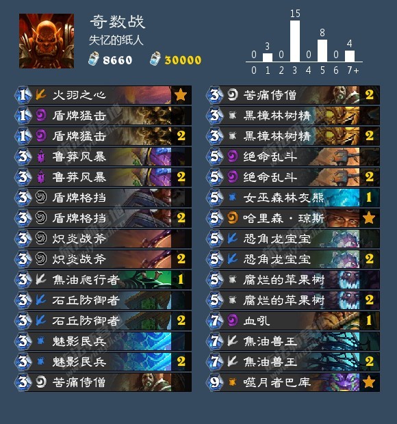 炉石传说标准模式卡组排名最新,炉石传说通灵学院奇数瞎卡组攻略