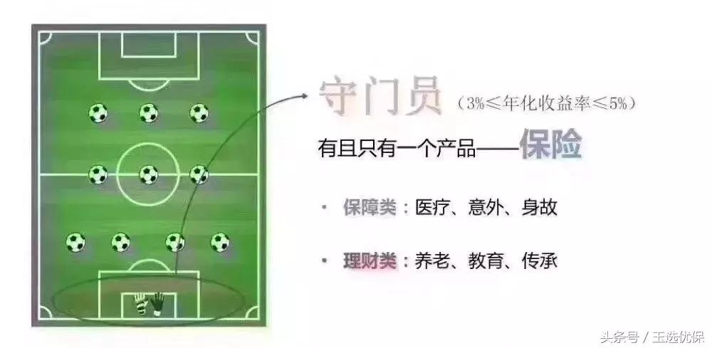 保险预测世界杯,世界杯保险分析