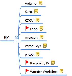 中国少儿编程学习机,少儿编程硬件产品