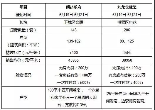 杭州领出预售证楼盘,杭州预售楼盘一览表