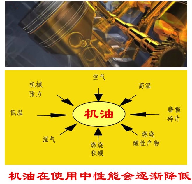 换机油和加机油什么区别,换机油一定要把原来的机油放掉吗