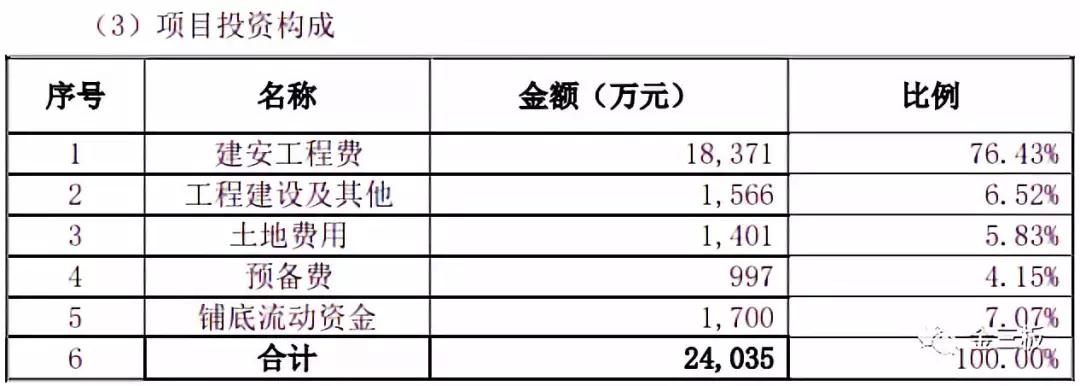 新三板七维航测6700万在建工程炸雷，700多名小散被收割