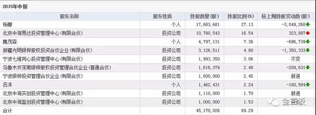 七维航测6700万在建工程炸雷700多名小散被收割
