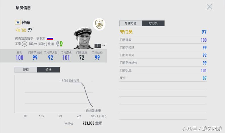 《足球在线4》排位赛阵容推荐,平民玩家没有钱一样玩的转