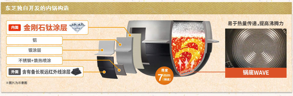 东芝高端电饭煲日本制造,日本东芝电饭煲排名第一