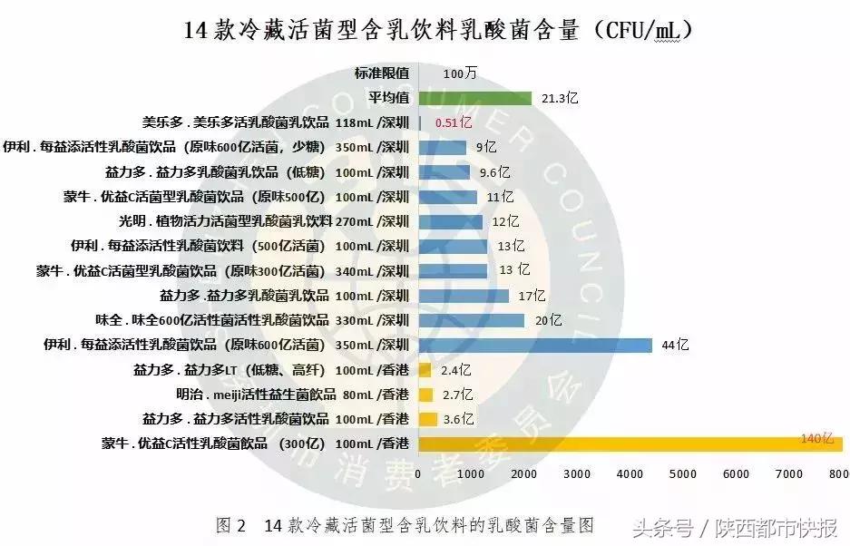 乳酸菌饮料0热量真的吗,喝乳酸菌饮料有什么益处与坏处