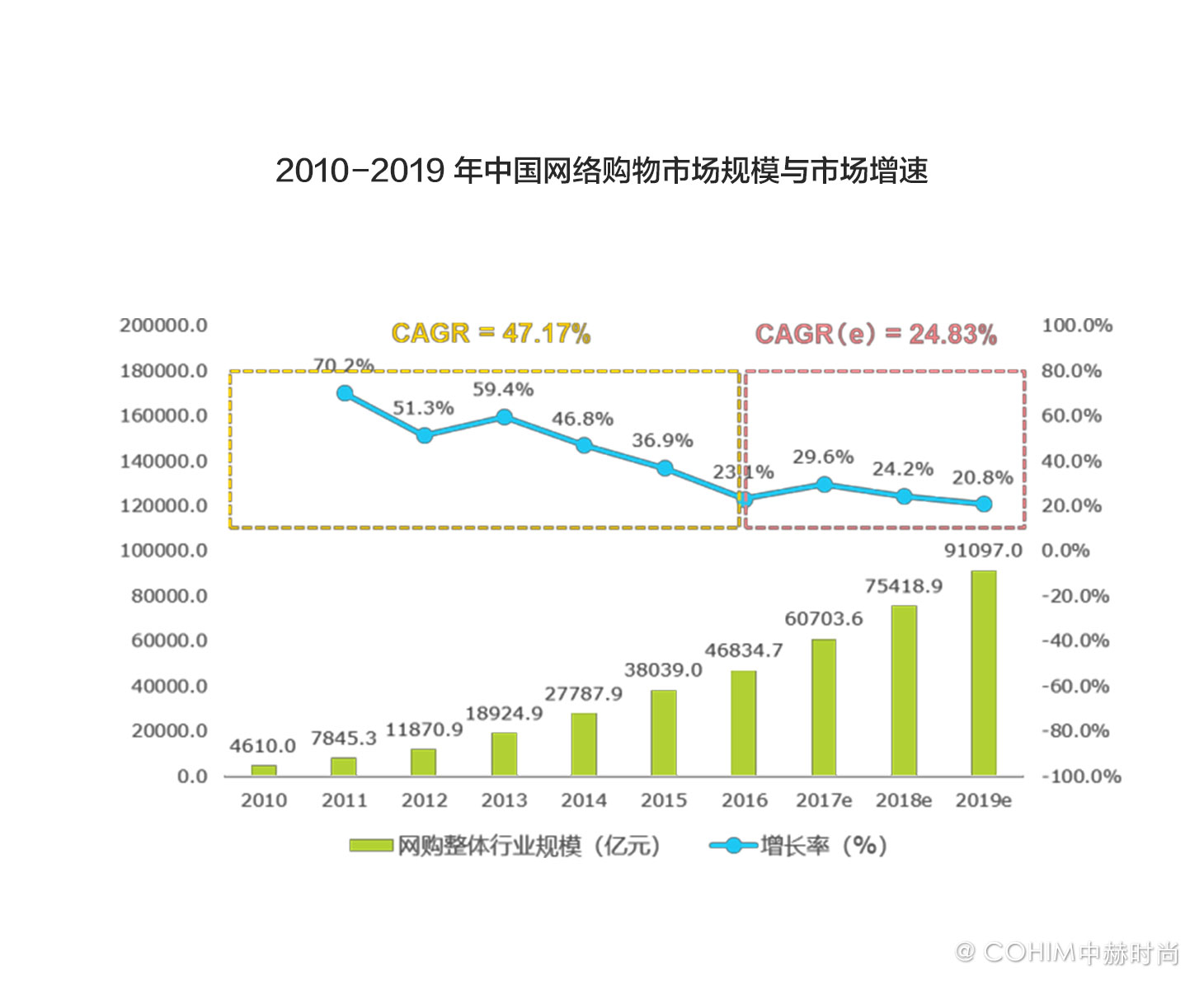 买手店空间设计案例分析,买手店展示设计思路说明