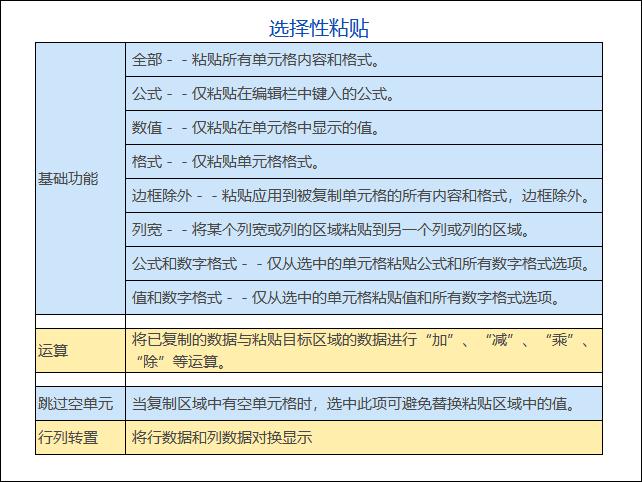 WPSExcel:用好选择性粘贴,可以事半功倍