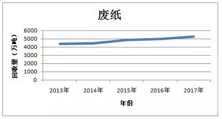 废纸价格对纸浆的影响,废纸价格下跌对纸业公司的影响