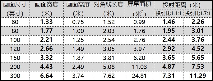 3999元物超所值！米家投影仪评测：打造完美家庭影院