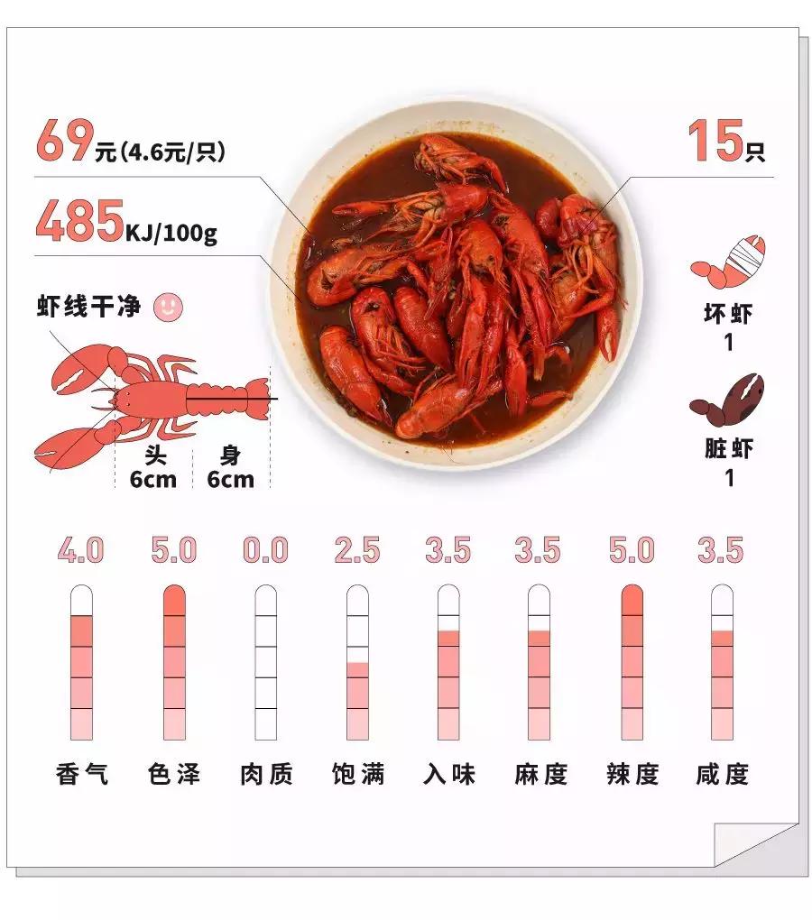 国民龙虾批发,小龙虾网上购买攻略