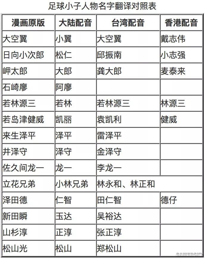 足球小将对中国足球的影响,足球小将怎么影响日本