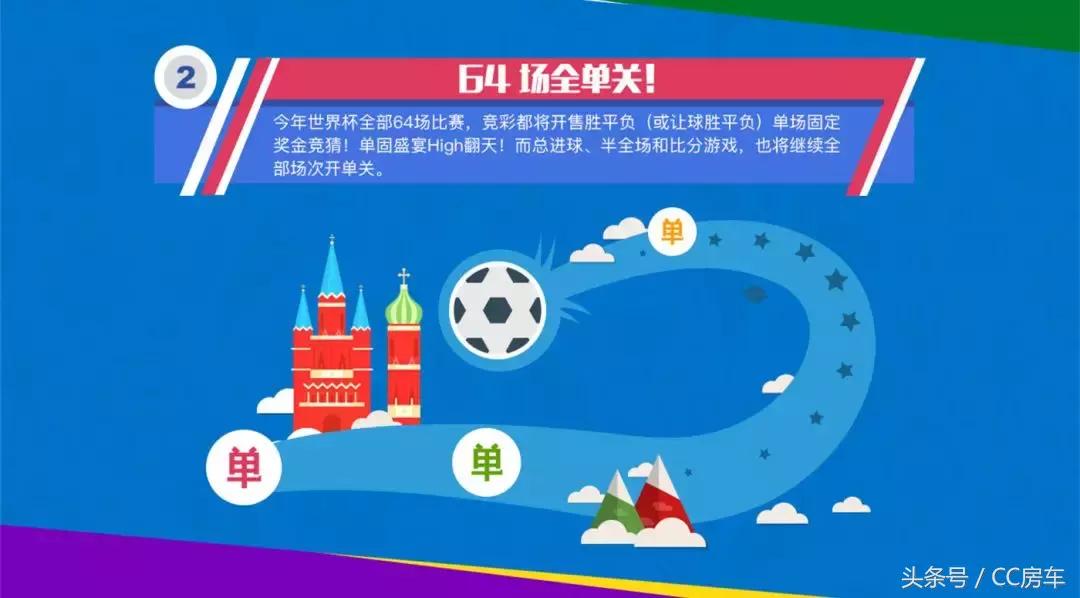 车友福利丨CC房车携手重庆体彩7.15邀您龙门浩老街看世界杯决赛