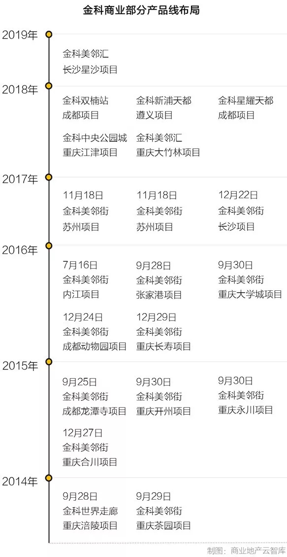 商业地产招商运营公司排名前十,2021中国商业地产运营十强排名