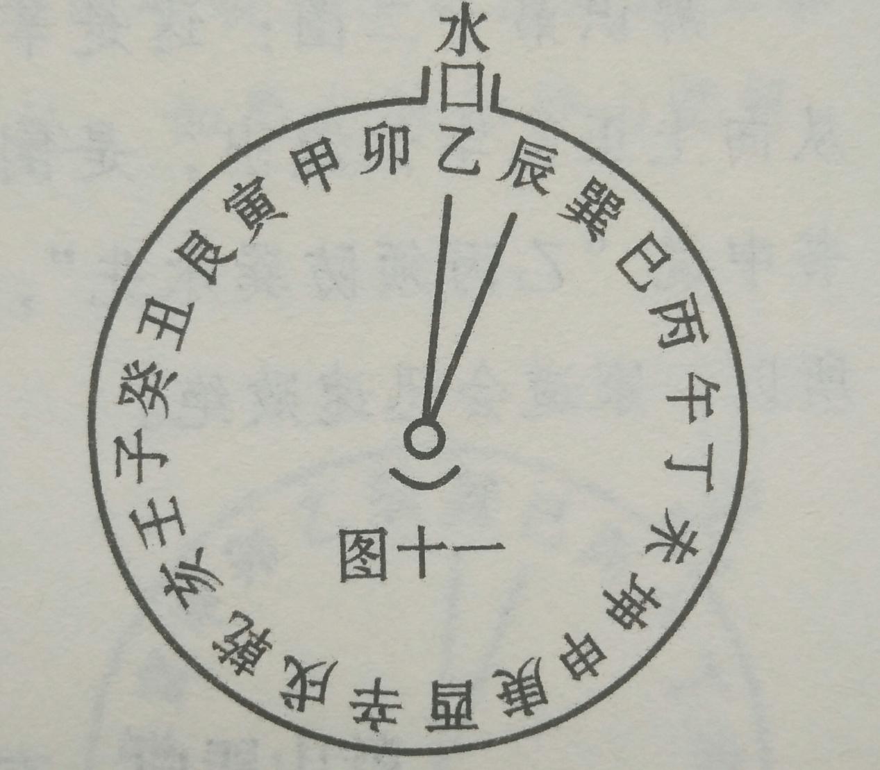 墓地风水不好有什么讲究,墓地风水的六大禁忌图表