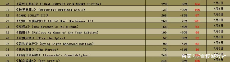 今日steam打折游戏推荐,今日steam打折推荐