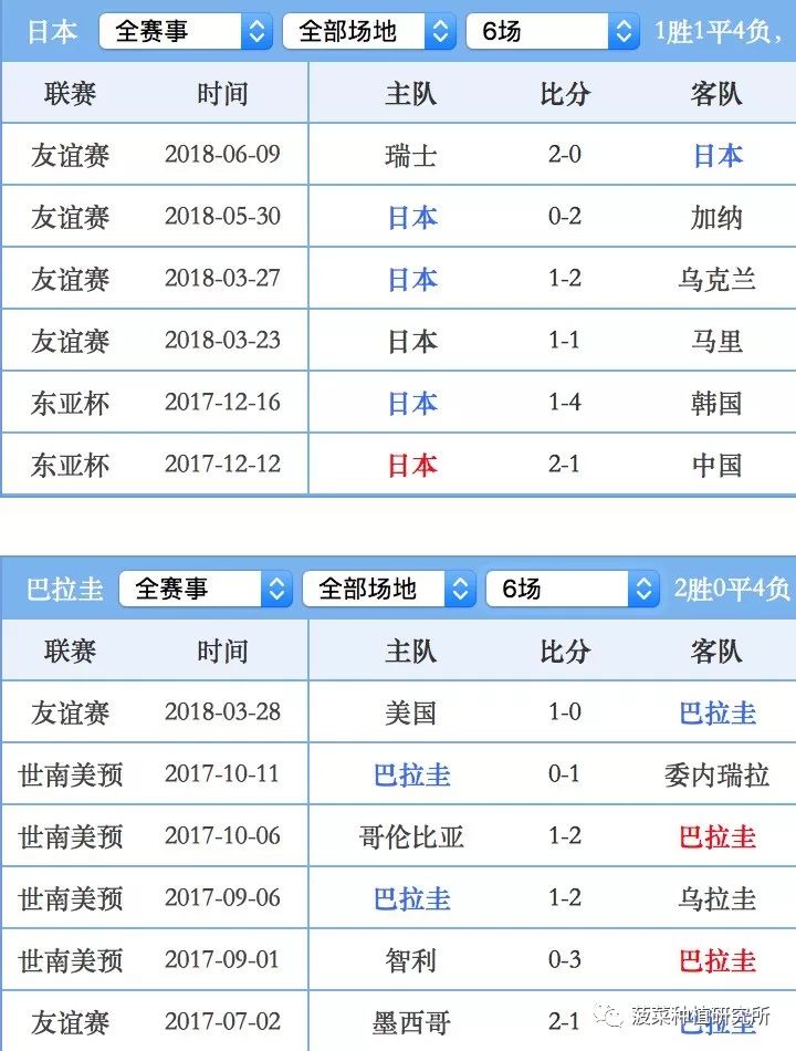 4连红,连红4场全红